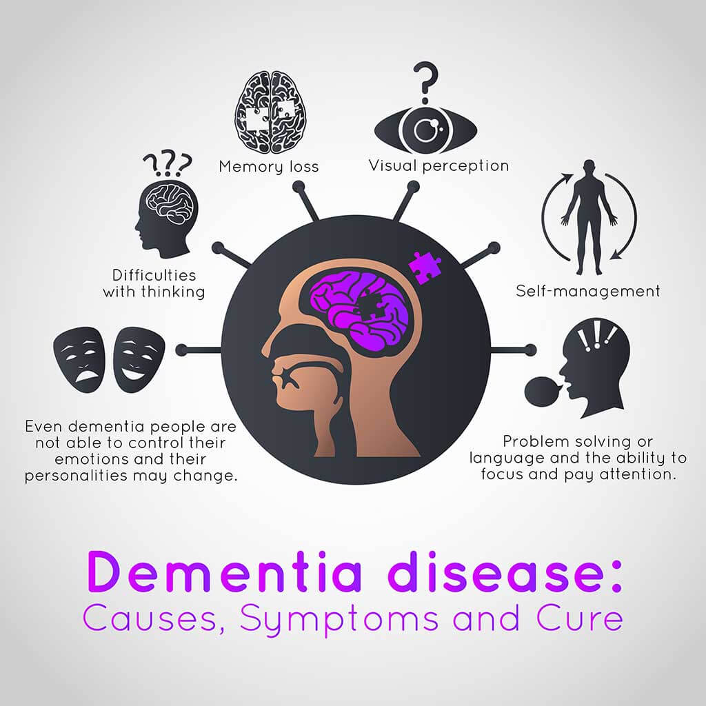 The Difference Between Dementia And Memory Loss